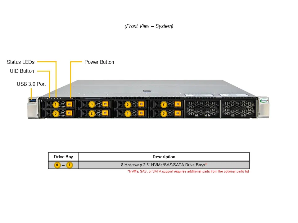 Hyper SuperServer SYS-112H-TN - Image 4