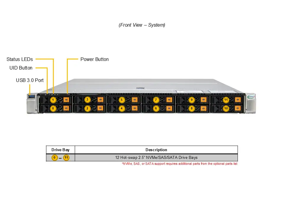 Hyper SuperServer SYS-112H-TN - Image 3