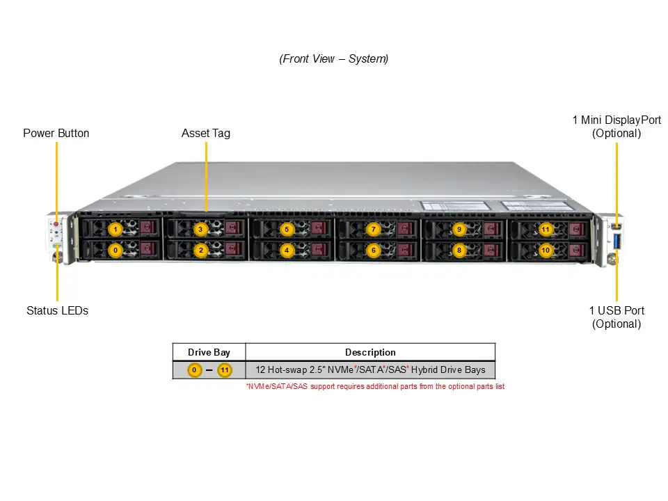 CloudDC SuperServer SYS-122C-TN - Image 3