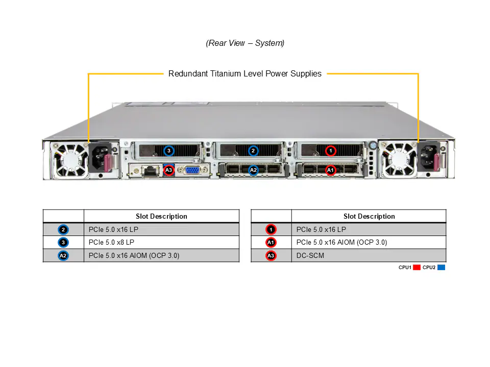 CloudDC SuperServer SYS-122C-TN - Image 2
