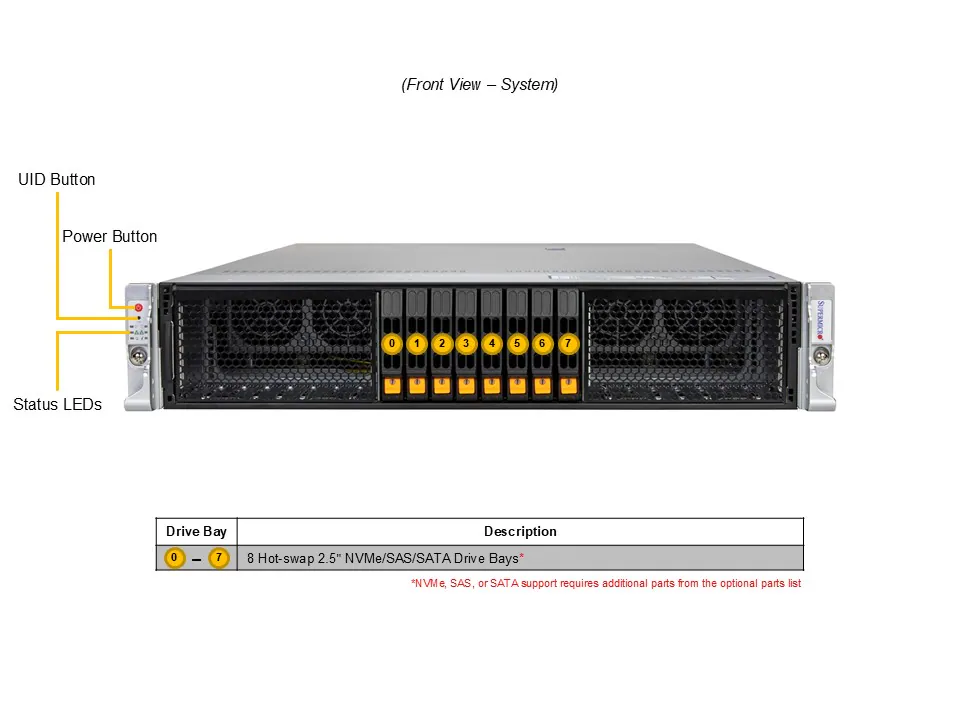 Hyper SuperServer SYS-212H-TN - Image 5