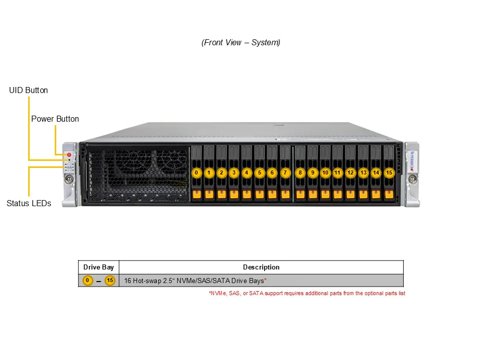 Hyper SuperServer SYS-212H-TN - Image 4