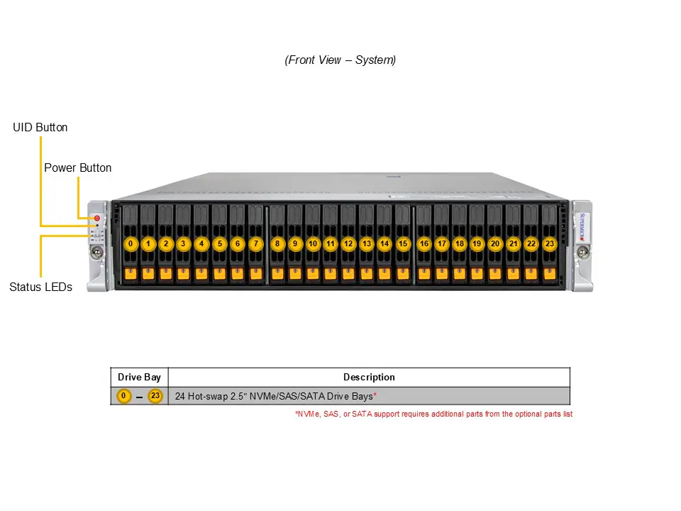 Hyper SuperServer SYS-212H-TN - Image 3
