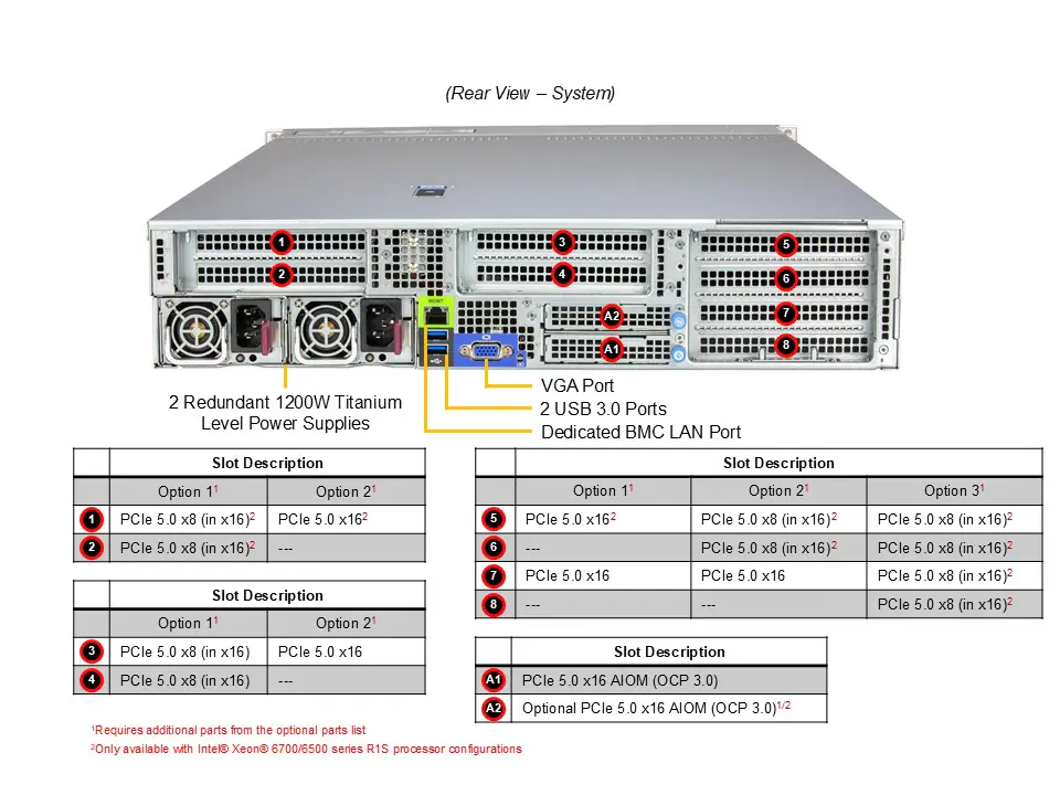 Hyper SuperServer SYS-212H-TN - Image 2