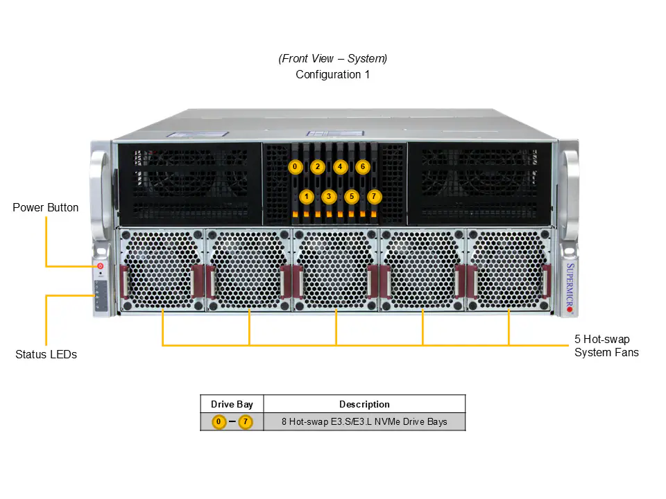 GPU SuperServer SYS-422GA-NRT - Image 3