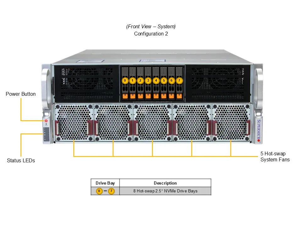 GPU SuperServer SYS-422GA-NRT - Image 2