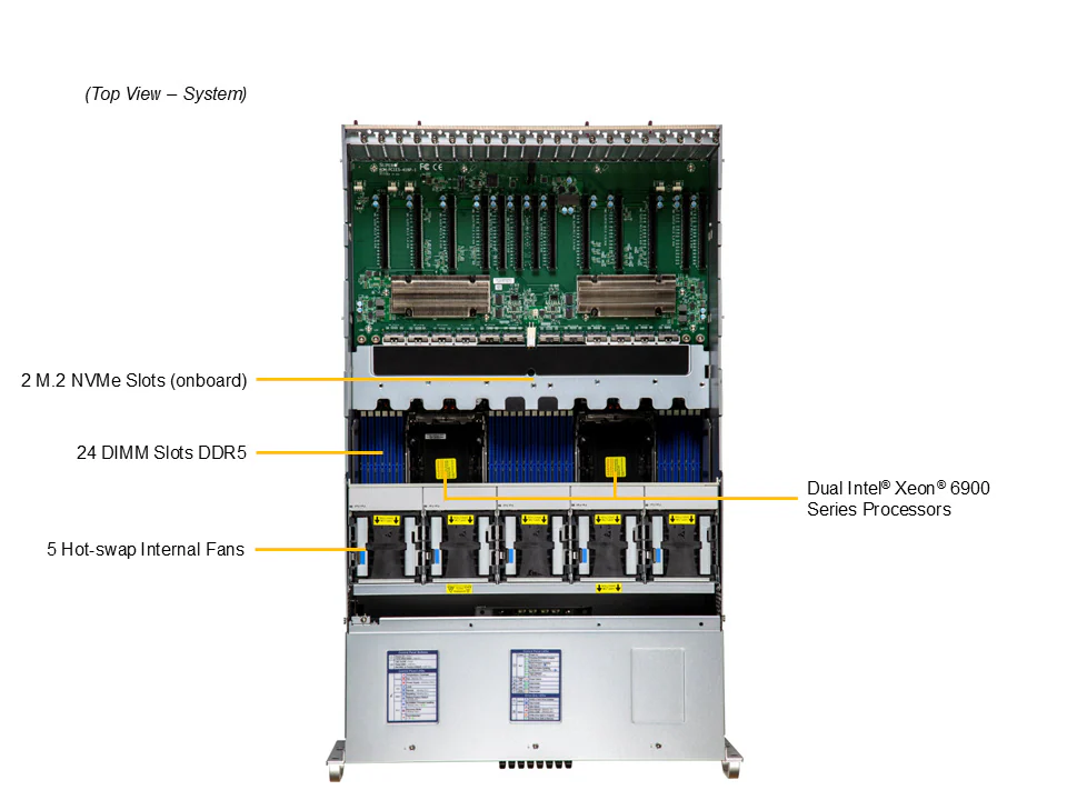 GPU SuperServer SYS-422GA-NRT - Image 4