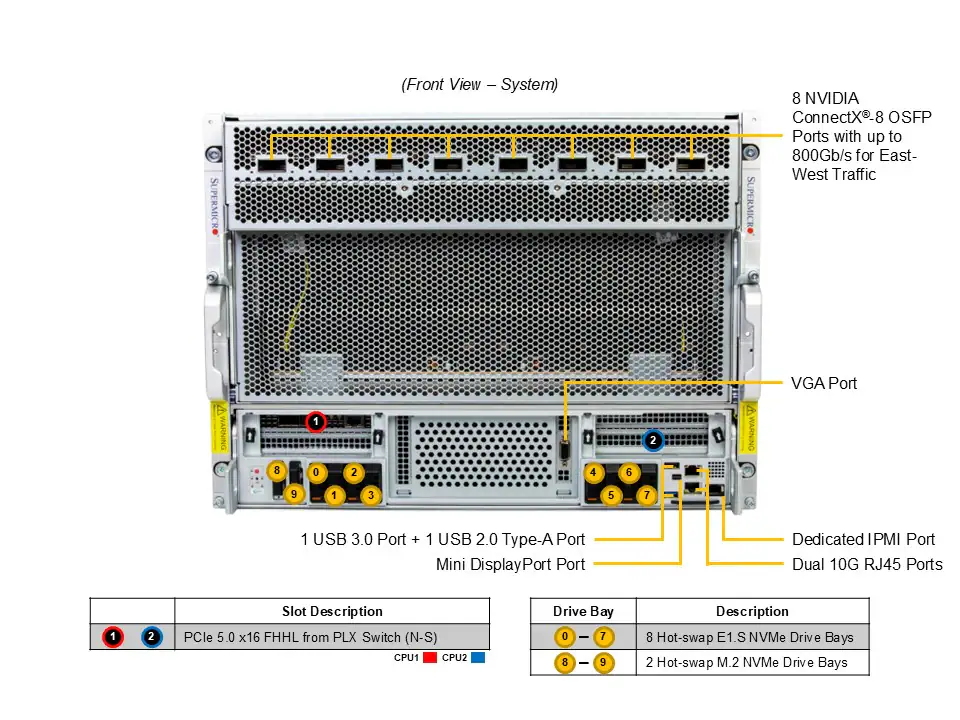 GPU SuperServer SYS-822GS-NB3RT - Image 3