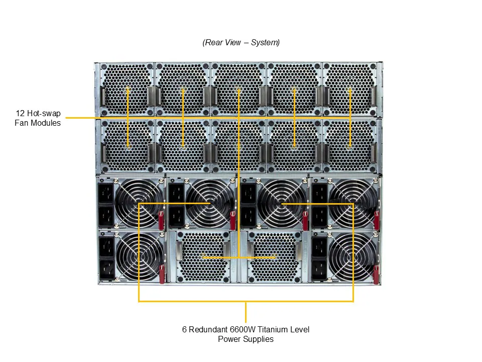 GPU SuperServer SYS-822GS-NB3RT - Image 2