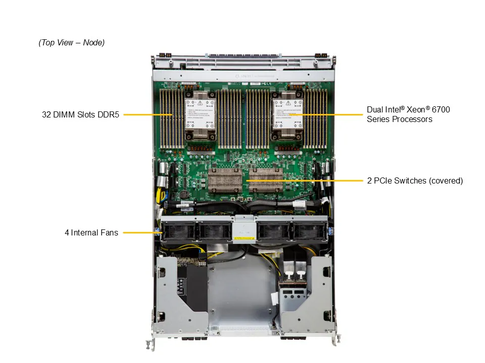 GPU SuperServer SYS-822GS-NB3RT - Image 4